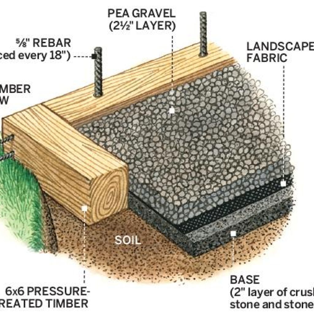 Gravel Patio Layers | This DIY Gravel Patio is an easy and affordable weekend project. It is super-budget friendly and only takes a single day to complete, making it the perfect backyard solution for small yards or rental homes.